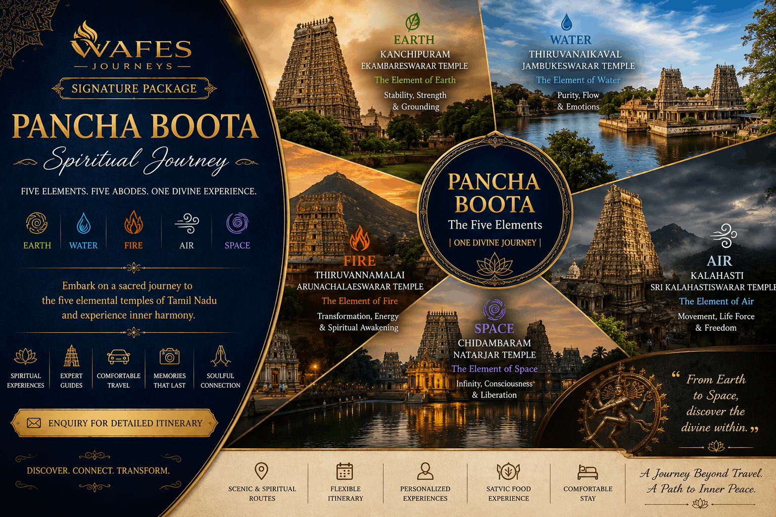 Sacred Tamil Nadu Traverse